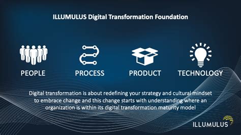 Digital Transformation: People, Process, Product and Technology