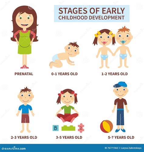 Childhood Development Stock Illustration Illustration Of Newborn