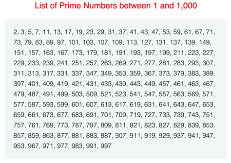 Number Chart To 10000 Numberye