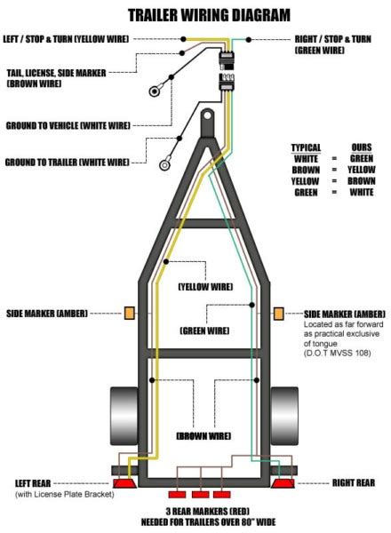 Trailer Tail Lights Led Wiring Diagram