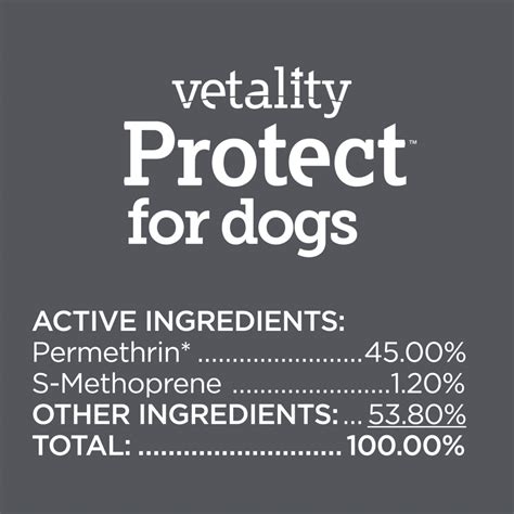 Vetality Protect Flea And Tick Topical For Dogs Vetality