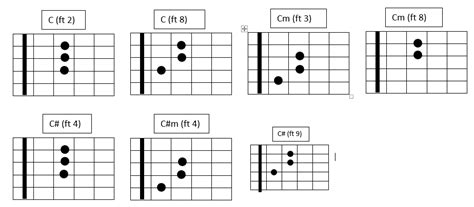 Chord Balok Gitar Cara Mudah Belajar Chord Balok Di Gitar TAB