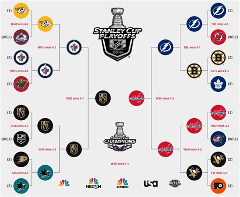 Download this 2011 printable pdf nhl playoff bracket by clicking the image or this link: NHL Stanley Cup Playoffs - Interbasket