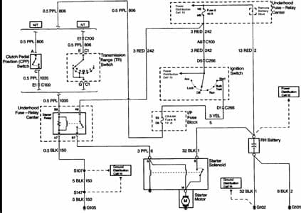 SOLVED: 97 tahoe starter wiring diagram - Fixya