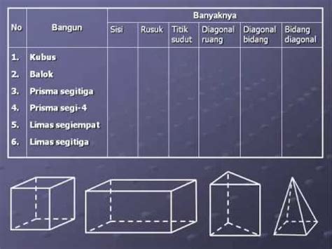 Bank Soal Unsur Bangun Ruang Sisi Datar Matematika Kelas Beinyu Com