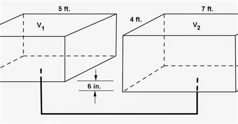 Math Principles: Rectangular Parallelepiped Problem, 15
