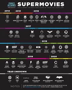 Infographic Superhero Movie Timeline Updated With Marvel 39 S Phase 3 Slate