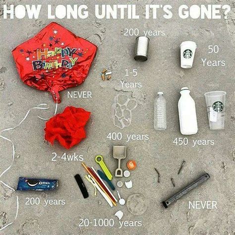 How Long Till Its Gone Waste Free Living Zero Waste Recycling