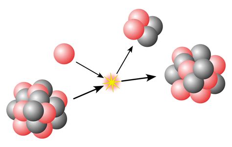 Wood and oil contain energy in a. Atomic nucleus - Wikipedia
