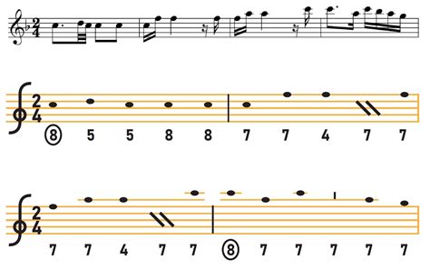 Artstation Musical Notation System
