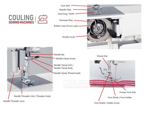 Instruction Book User Manual Sewing Machine Diagram