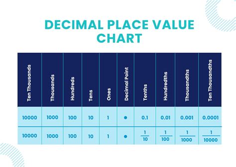 Free Virtual Decimal Place Value Chart Download In Pdf