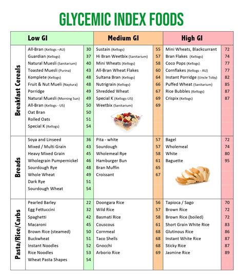 Low Glycemic Index Foods List Pdf Low Vs High Glycemic Index Foods