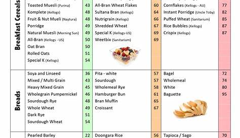 10 Best GI Of Food Chart Printable - printablee.com