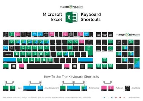 Excel Keyboard Shortcuts Cheat Sheet