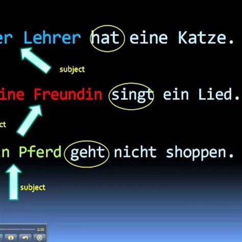 Le Cas Nominatif En Allemand Apprendre Une Langue Rapidement Avec