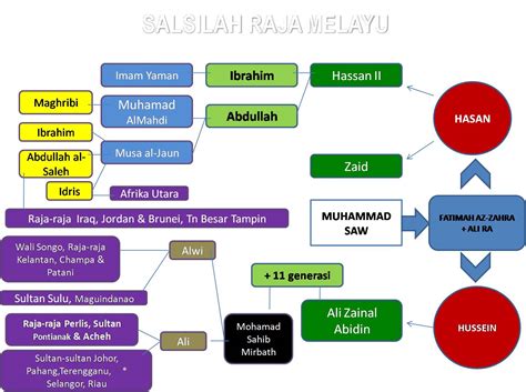 PANEH MIANG©: Kenapa perlu taat Raja Melayu?