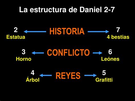 Ppt Conflictos En El Libro De Daniel Capítulo 6 Powerpoint
