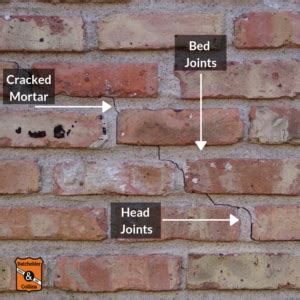 These brick mortar types can be applied to many different materials. Repair Mortar Between Bricks