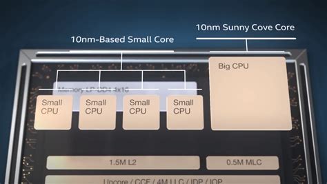 Intel 12th Generation Alder Lake Cpu With 8 8 Cores Spotted In