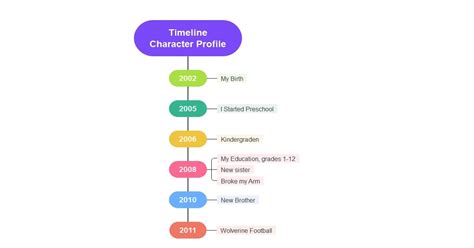Free Character Profile Template And Examples Edrawmind