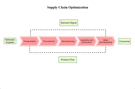 Diagram Of Supply Chain Flow Hot Sex Picture