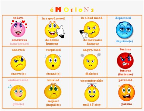 89 Idees De Smiley Et Emotions Emotions Smiley Emoticones Images