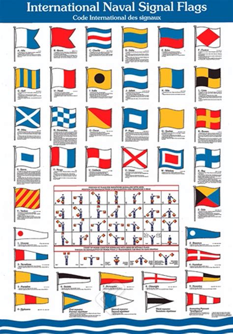 International Naval Signal Flags Athena Posters