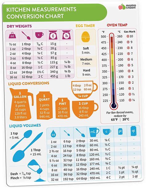 Kitchen Conversion Chart Magnet Imperial Metric To Standard Conversion Chart Decor Cooking