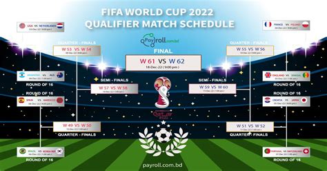 Fifa World Cup 2022 Qualifiers Match Schedule Payroll Outsourcing And