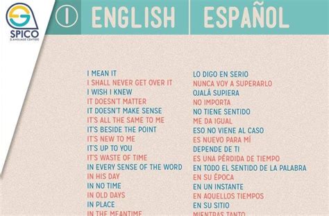 Traducir Oraciones De Español A Ingles Tortraducs