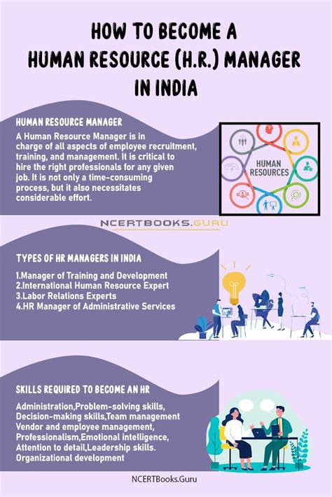 How To Become A Human Resource Hr Manager In India Eligibility Skills