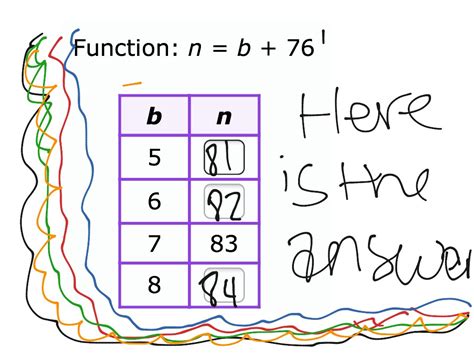 Function Table 2 Math Using A Function Table Middle School Math