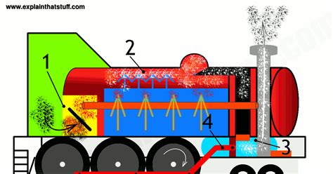 How Do Steam Engines Work Who Invented Steam Engines