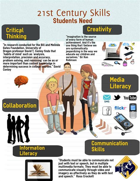 Teaching And Learning 21st Century Skills For Students