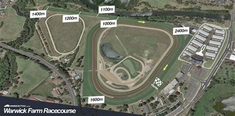 Warwick Farm Racecourse Tips News How To Bet