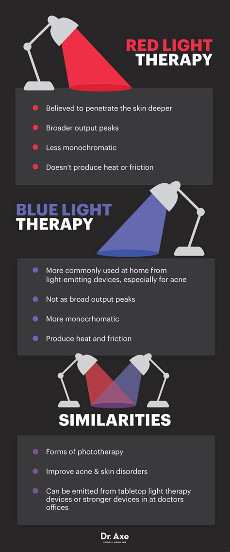 Have You Tried Red Light Therapy Red Light Therapy Benefits Light