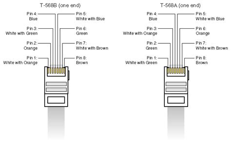 Because ethernet cable is inexpensive and commonly available, some users prefer to use straighthrough cabling for their serial equipment connections. Ethernet Cable Pinout