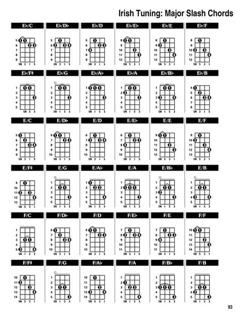 Tenor Guitar Chord Chart Cgda Sheet And Chords Collection