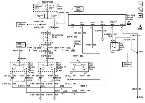 Diagram Firewall Wiring Diagram 1999 Chevy Silverado Mydiagramonline