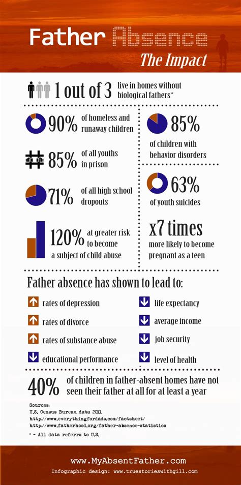 Absent Parents And Child Development 6 Ways Having An Father Impacts Ren