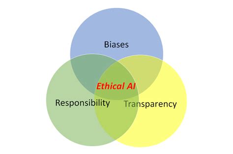 Ai Ethics Challenges In 2023