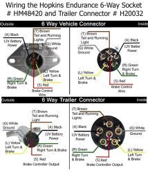 The following diagram conforms to the standard agreed upon by vehicle manufacturers and companies producing the (this is also the view of the exterior trailer connector pins). How to Rewire Trailer for 6 Way Connection with Separate ...