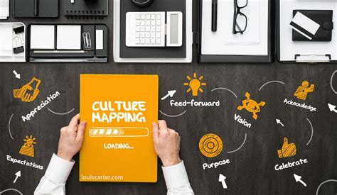 7 Instant Benefits Of Culture Mapping To Achieve Organizational Culture