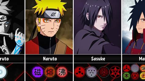Naruto And Boruto Сharacters By Number Of Kekkei Genkai Youtube