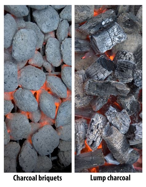 The Science Of Charcoal How Charcoal Is Made And How Charcoal Works