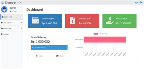 Source Code Aplikasi Pengelolaan Catatan Keuangan Berbasis Web