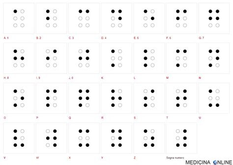 Braille Alfabeto E Numeri In Italiano Come Impararlo Medicina Online