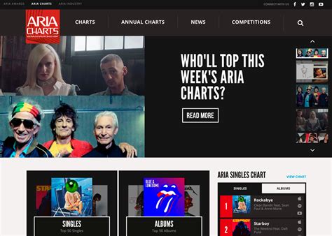 Aria Charts Aards Nominee