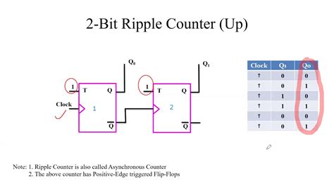 Introduction To Counters And 2 Bit Ripple Or Asynchronous Counter Youtube